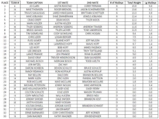 tournament results fishing ice dakota bis rec reel man